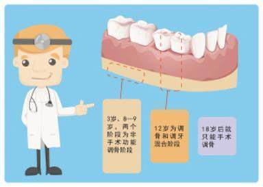 廊坊小孩牙齿不齐怎么正畸